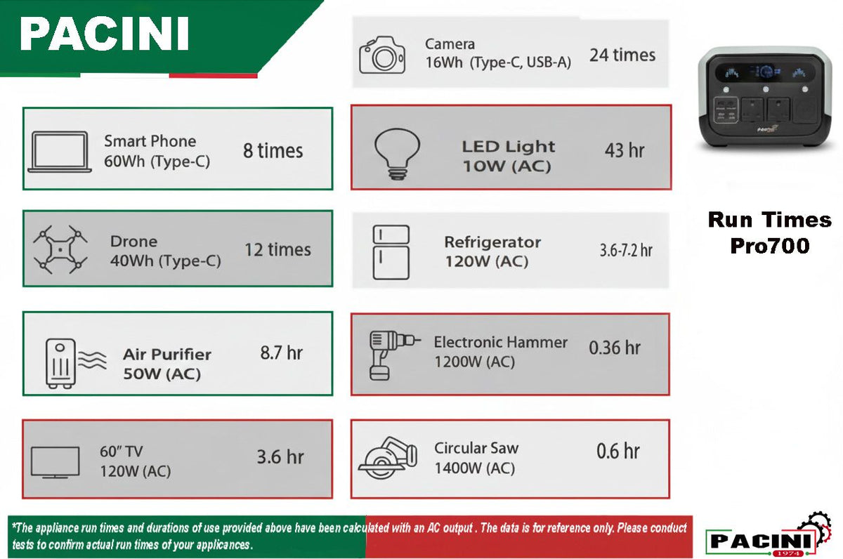 Pacini Pro700 Portable Power Station Capacity 512Wh PRO700